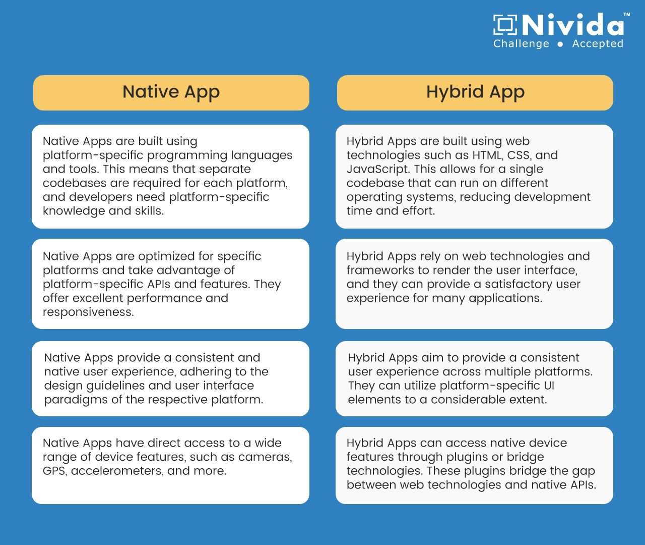 Native app vs. Hybrid app